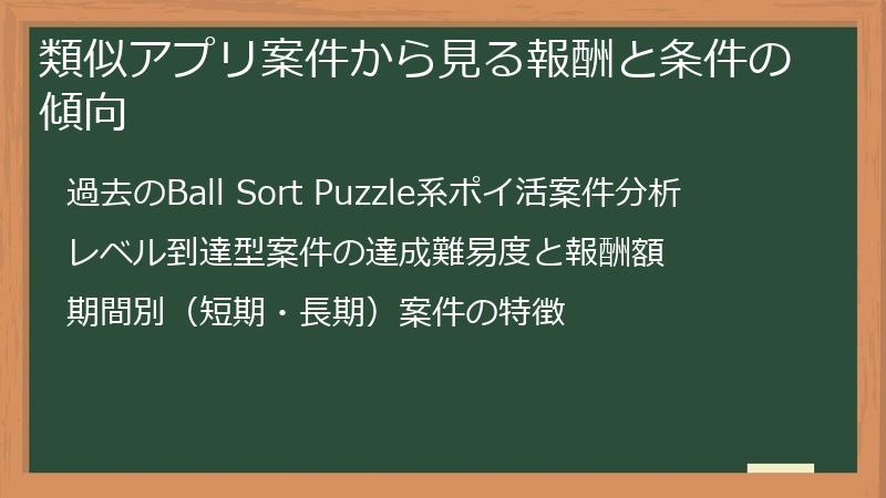 類似アプリ案件から見る報酬と条件の傾向