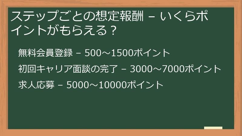 ステップごとの想定報酬 – いくらポイントがもらえる?