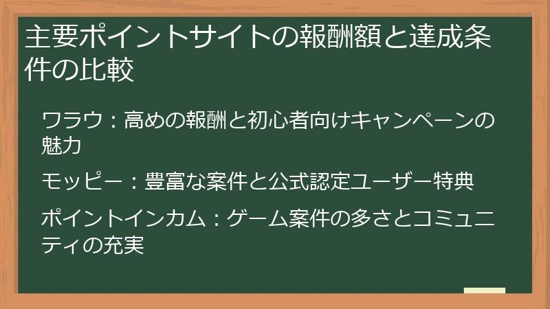 主要ポイントサイトの報酬額と達成条件の比較