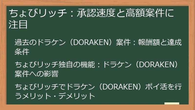 ちょびリッチ：承認速度と高額案件に注目