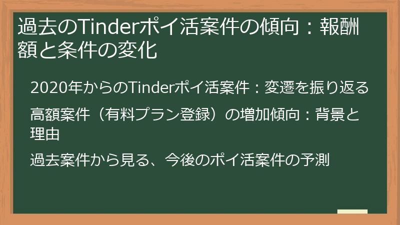 過去のTinderポイ活案件の傾向：報酬額と条件の変化