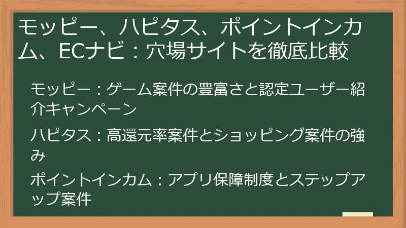 モッピー、ハピタス、ポイントインカム、ECナビ：穴場サイトを徹底比較