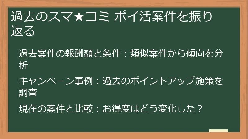 過去のスマ★コミ ポイ活案件を振り返る