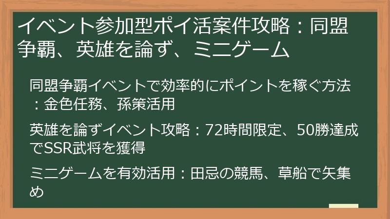 イベント参加型ポイ活案件攻略：同盟争覇、英雄を論ず、ミニゲーム