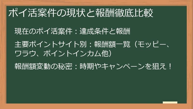 ポイ活案件の現状と報酬徹底比較