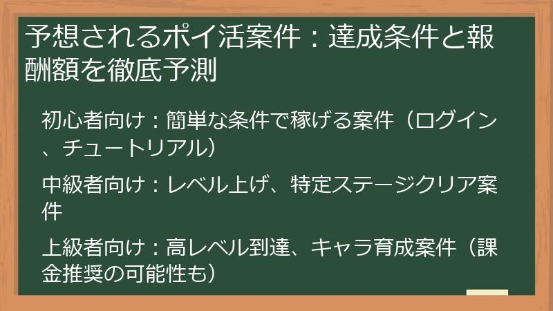 予想されるポイ活案件：達成条件と報酬額を徹底予測