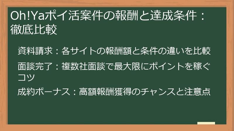 Oh!Yaポイ活案件の報酬と達成条件：徹底比較