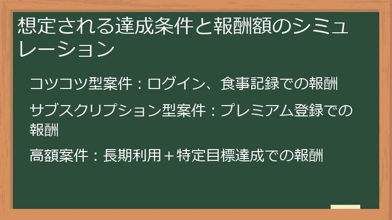 想定される達成条件と報酬額のシミュレーション