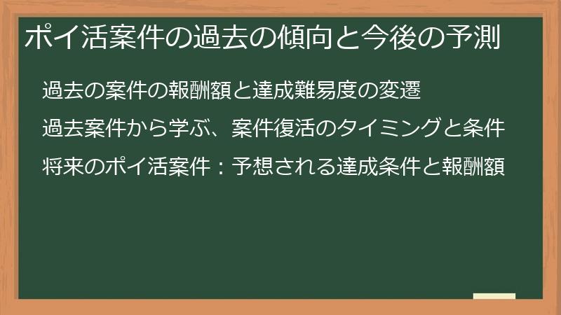 ポイ活案件の過去の傾向と今後の予測