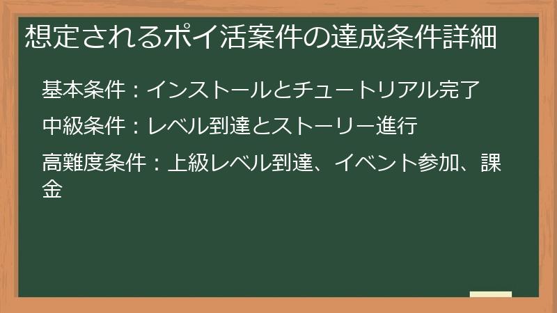 想定されるポイ活案件の達成条件詳細