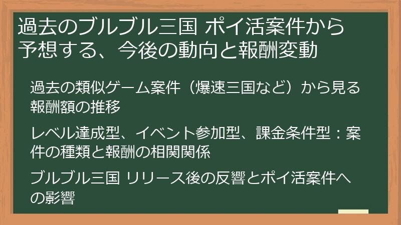 過去のブルブル三国 ポイ活案件から予想する、今後の動向と報酬変動
