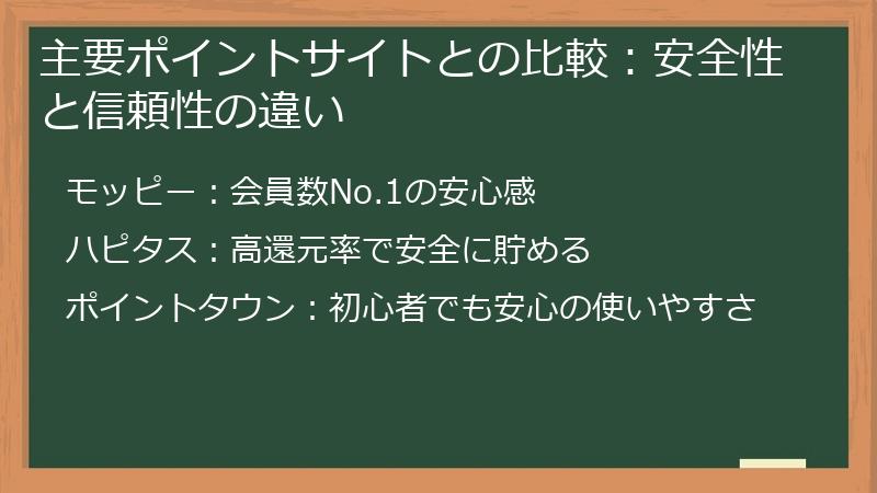 主要ポイントサイトとの比較:安全性と信頼性の違い