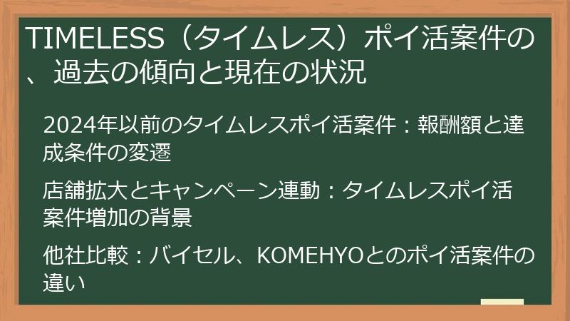 TIMELESS（タイムレス）ポイ活案件の、過去の傾向と現在の状況