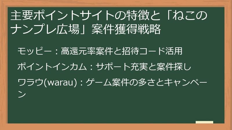 主要ポイントサイトの特徴と「ねこのナンプレ広場」案件獲得戦略