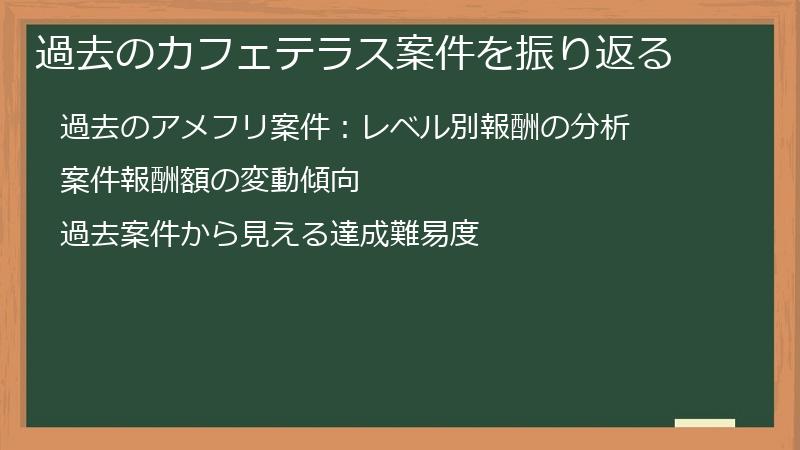 過去のカフェテラス案件を振り返る