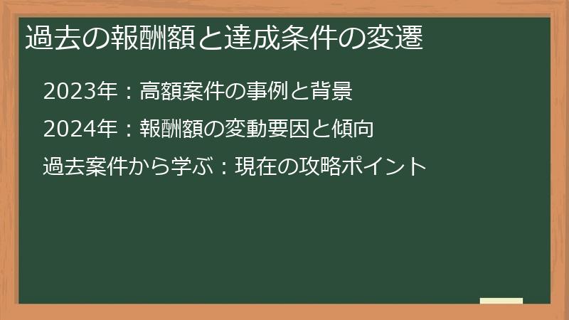 過去の報酬額と達成条件の変遷