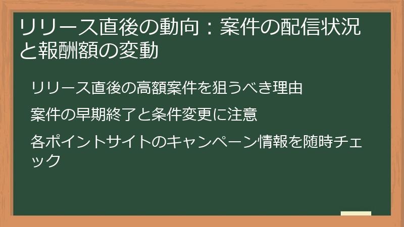 リリース直後の動向：案件の配信状況と報酬額の変動