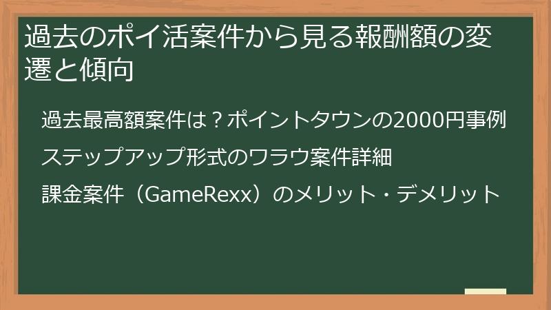 過去のポイ活案件から見る報酬額の変遷と傾向