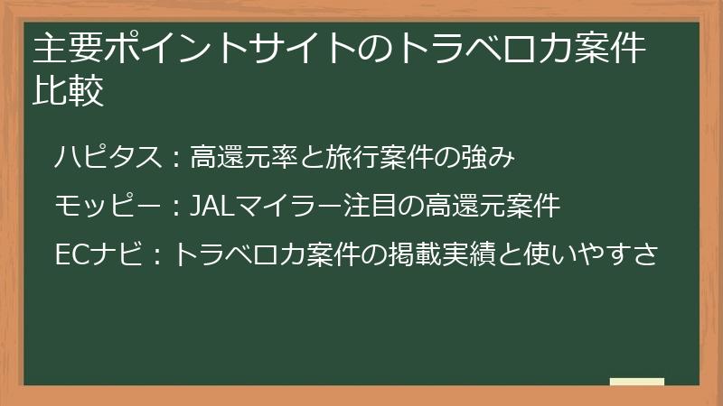 主要ポイントサイトのトラベロカ案件比較