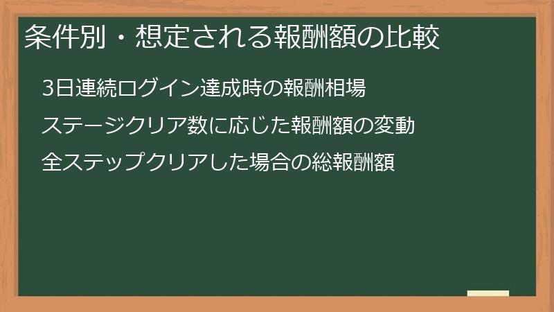 条件別・想定される報酬額の比較