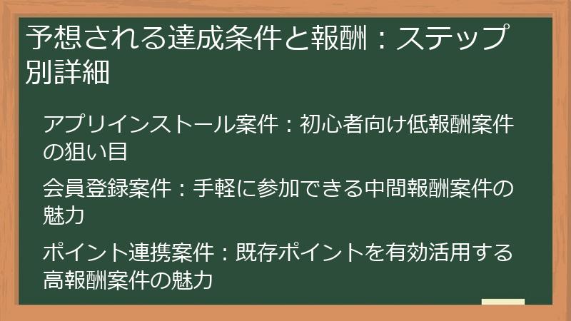 予想される達成条件と報酬：ステップ別詳細