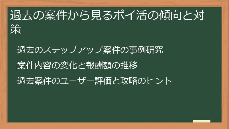 過去の案件から見るポイ活の傾向と対策