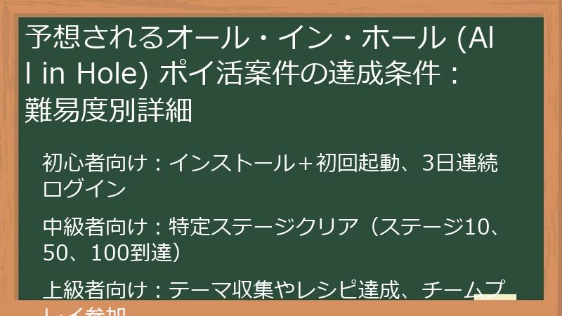 予想されるオール・イン・ホール (All in Hole) ポイ活案件の達成条件：難易度別詳細