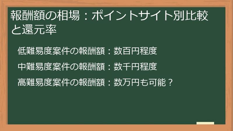 報酬額の相場：ポイントサイト別比較と還元率