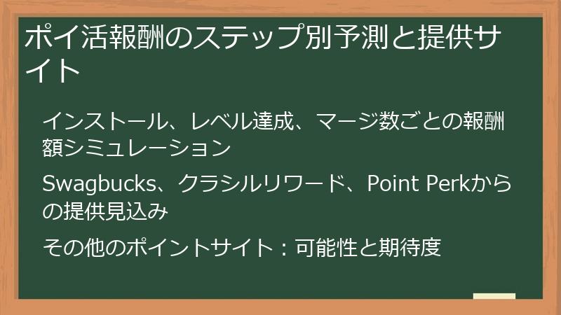 ポイ活報酬のステップ別予測と提供サイト