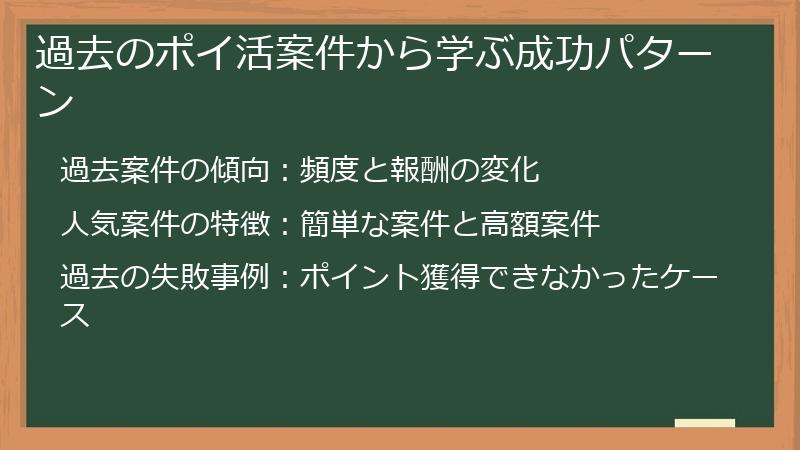 過去のポイ活案件から学ぶ成功パターン