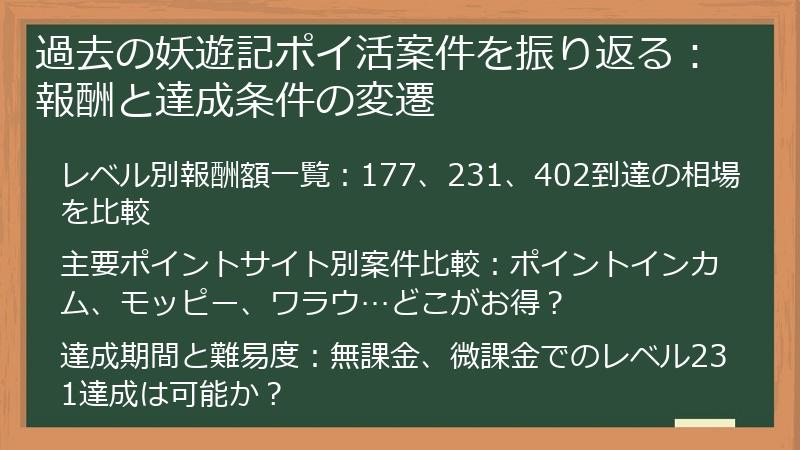 過去の妖遊記ポイ活案件を振り返る：報酬と達成条件の変遷