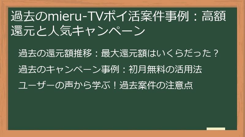 過去のmieru-TVポイ活案件事例：高額還元と人気キャンペーン