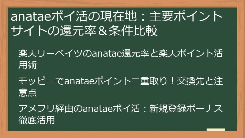 anataeポイ活の現在地：主要ポイントサイトの還元率＆条件比較