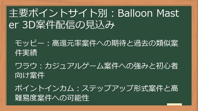 主要ポイントサイト別：Balloon Master 3D案件配信の見込み