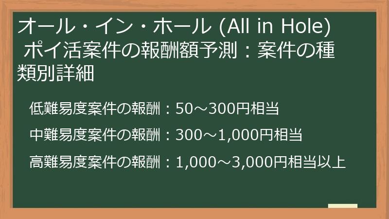 オール・イン・ホール (All in Hole) ポイ活案件の報酬額予測：案件の種類別詳細