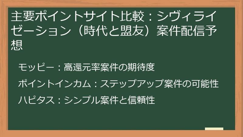 主要ポイントサイト比較:シヴィライゼーション(時代と盟友)案件配信予想