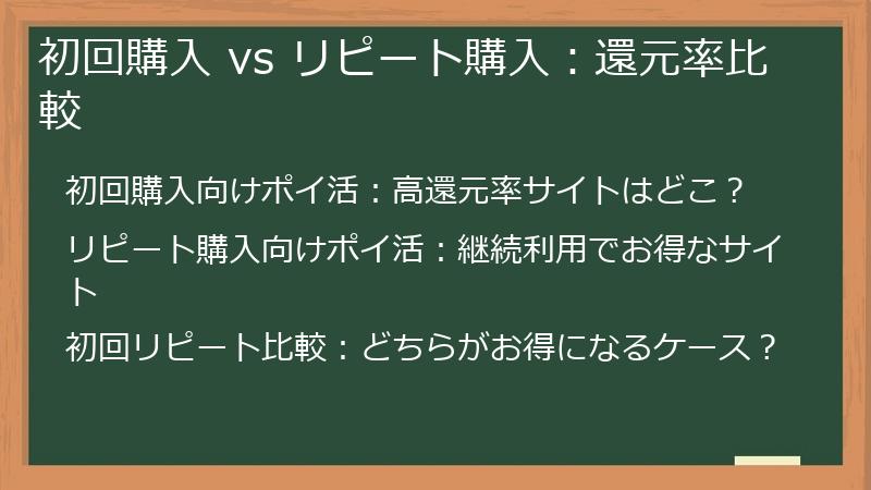 初回購入 vs リピート購入：還元率比較