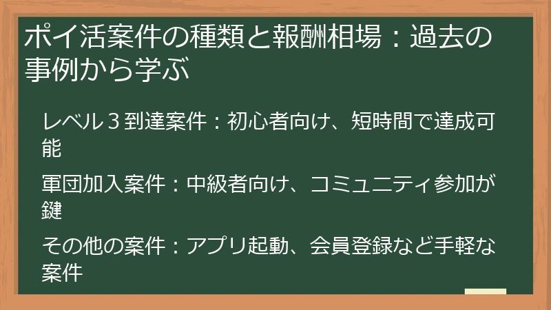 ポイ活案件の種類と報酬相場：過去の事例から学ぶ