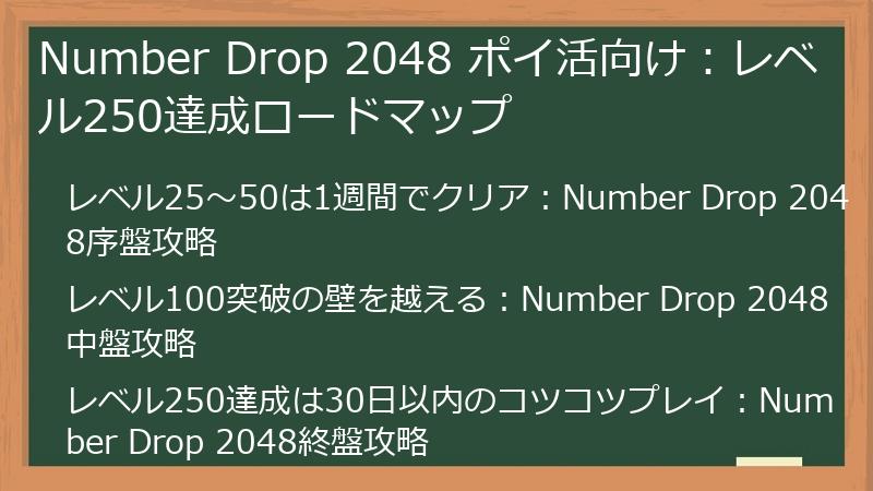 Number Drop 2048 ポイ活向け：レベル250達成ロードマップ