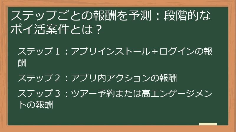 ステップごとの報酬を予測：段階的なポイ活案件とは？
