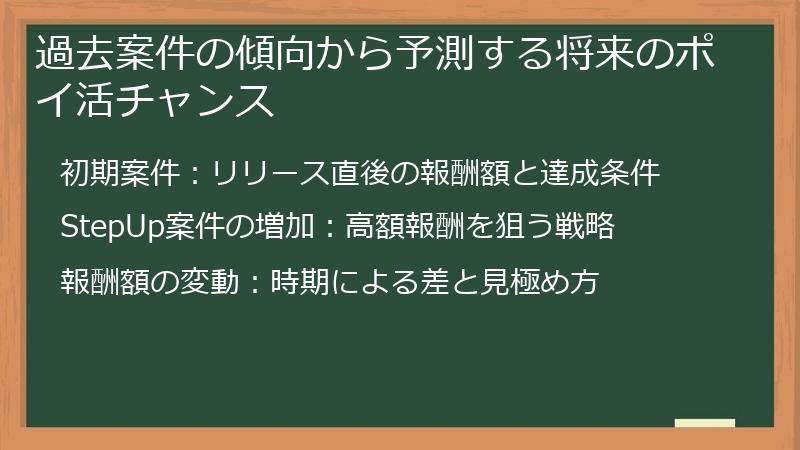 過去案件の傾向から予測する将来のポイ活チャンス