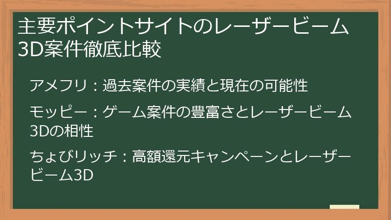 主要ポイントサイトのレーザービーム3D案件徹底比較