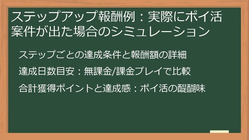 ステップアップ報酬例：実際にポイ活案件が出た場合のシミュレーション