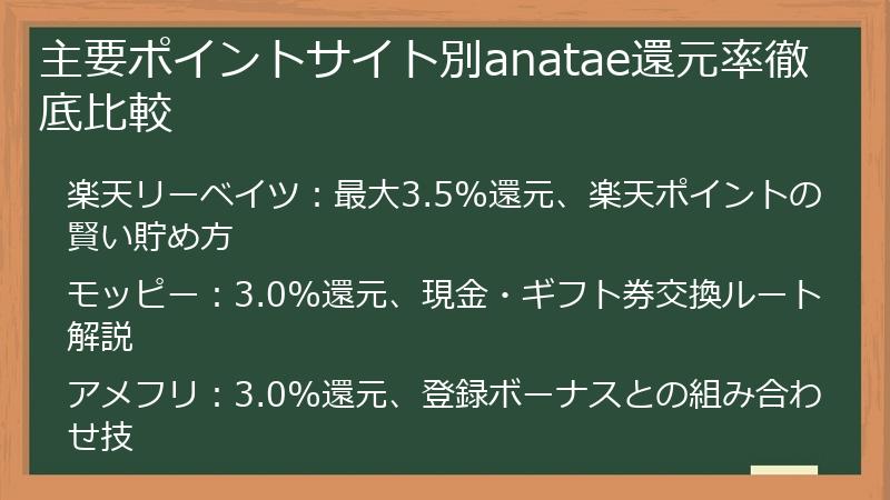 主要ポイントサイト別anatae還元率徹底比較
