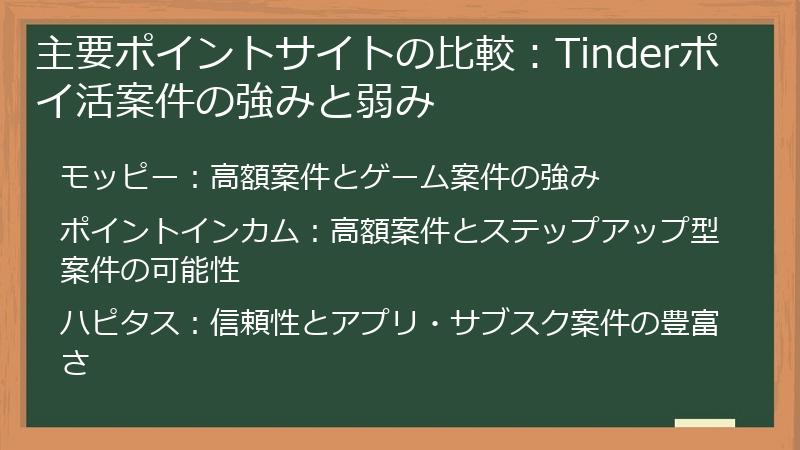 主要ポイントサイトの比較:Tinderポイ活案件の強みと弱み
