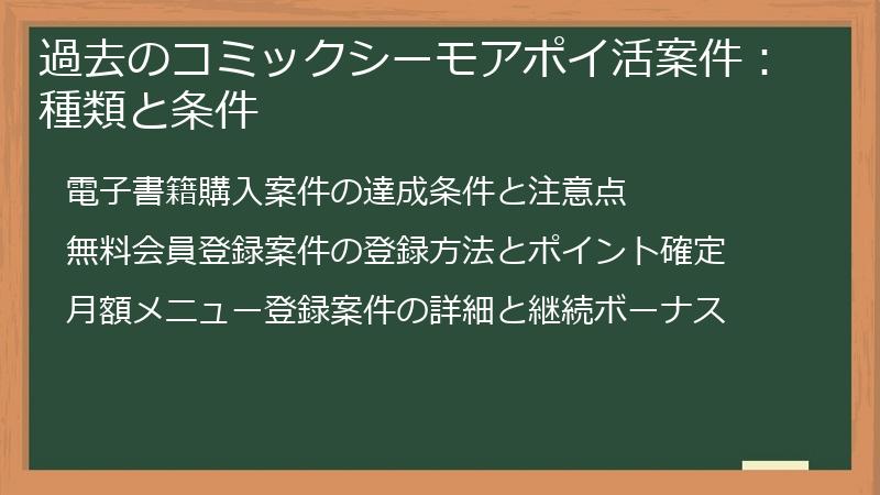 過去のコミックシーモアポイ活案件：種類と条件