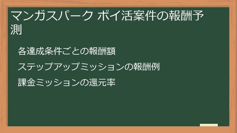 マンガスパーク ポイ活案件の報酬予測