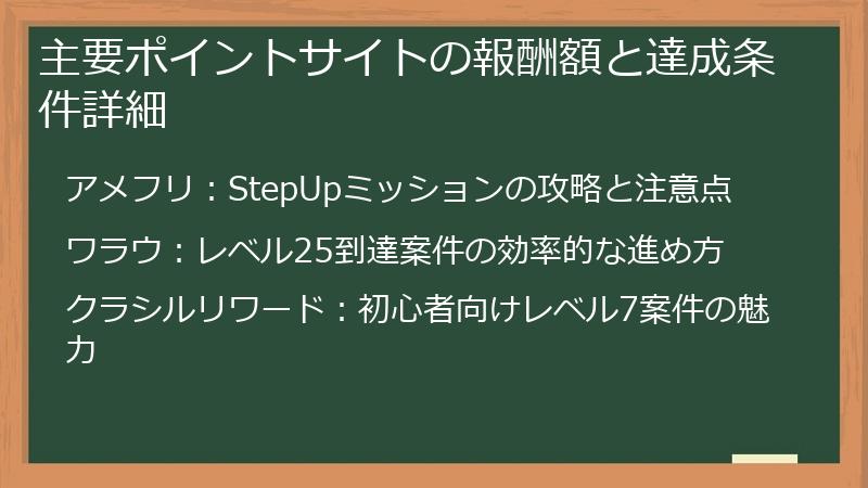主要ポイントサイトの報酬額と達成条件詳細