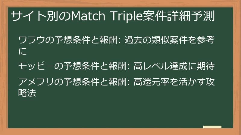 サイト別のMatch Triple案件詳細予測