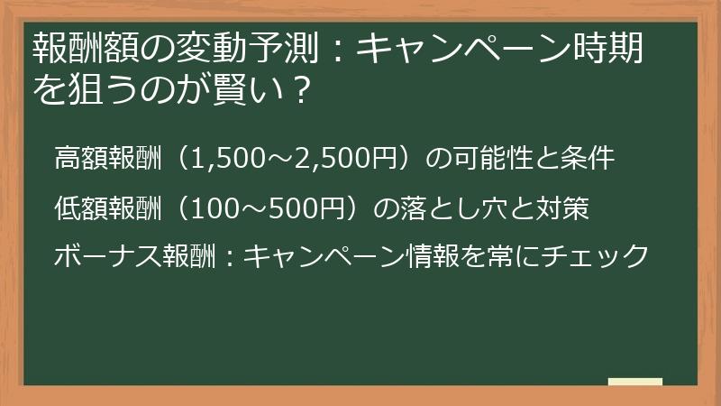報酬額の変動予測：キャンペーン時期を狙うのが賢い？